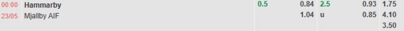 ti-le-keo-tran-hammarby-vs-mjallby