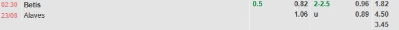 ti-le-keo-tran-betis-vs-alaves